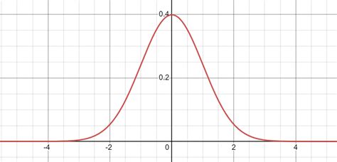 standard deviation quizlet|standard deviation quick check.